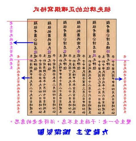 祖先牌位堂號寫錯|歷代祖先牌位書寫指南：完整教學，避免犯錯，尊重傳。